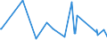 CN 73199090 /Exports /Unit = Prices (Euro/ton) /Partner: Ivory Coast /Reporter: Eur27_2020 /73199090:Knitting Needles, Bodkins, Crochet Hooks, Embroidery Stilettos and Similar Articles, of Iron or Steel (Excl. Sewing, Darning or Embroidery Needles)