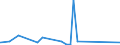 CN 7319 /Exports /Unit = Prices (Euro/ton) /Partner: Equat.guinea /Reporter: Eur27_2020 /7319:Sewing Needles, Knitting Needles, Bodkins, Crochet Hoods, Embroidery Stilettos and Similar Articles, for use in the Hand, of Iron or Steel; Safety Pins and Other Pins of Iron or Steel, N.e.s.