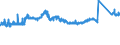 CN 73201019 /Exports /Unit = Prices (Euro/ton) /Partner: Netherlands /Reporter: Eur27_2020 /73201019:Leaf-springs and Leaves Therefor, of Iron or Steel, Hot-worked (Excl. Laminated)