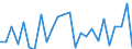 CN 73201019 /Exports /Unit = Prices (Euro/ton) /Partner: United Kingdom(Northern Ireland) /Reporter: Eur27_2020 /73201019:Leaf-springs and Leaves Therefor, of Iron or Steel, Hot-worked (Excl. Laminated)