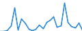 CN 73201019 /Exports /Unit = Prices (Euro/ton) /Partner: United Kingdom(Excluding Northern Ireland) /Reporter: Eur27_2020 /73201019:Leaf-springs and Leaves Therefor, of Iron or Steel, Hot-worked (Excl. Laminated)