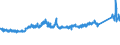 CN 73201019 /Exports /Unit = Prices (Euro/ton) /Partner: Sweden /Reporter: Eur27_2020 /73201019:Leaf-springs and Leaves Therefor, of Iron or Steel, Hot-worked (Excl. Laminated)