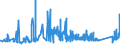 CN 73201019 /Exports /Unit = Prices (Euro/ton) /Partner: Croatia /Reporter: Eur27_2020 /73201019:Leaf-springs and Leaves Therefor, of Iron or Steel, Hot-worked (Excl. Laminated)