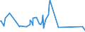 CN 73201019 /Exports /Unit = Prices (Euro/ton) /Partner: Burkina Faso /Reporter: Eur27_2020 /73201019:Leaf-springs and Leaves Therefor, of Iron or Steel, Hot-worked (Excl. Laminated)
