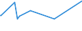 CN 73201019 /Exports /Unit = Prices (Euro/ton) /Partner: Togo /Reporter: Eur27_2020 /73201019:Leaf-springs and Leaves Therefor, of Iron or Steel, Hot-worked (Excl. Laminated)