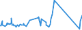CN 73201019 /Exports /Unit = Prices (Euro/ton) /Partner: Congo (Dem. Rep.) /Reporter: Eur27_2020 /73201019:Leaf-springs and Leaves Therefor, of Iron or Steel, Hot-worked (Excl. Laminated)