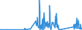 CN 73202081 /Exports /Unit = Prices (Euro/ton) /Partner: Burkina Faso /Reporter: Eur27_2020 /73202081:Coil Compression Springs, of Iron or Steel