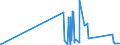 CN 73202085 /Exports /Unit = Prices (Euro/ton) /Partner: Turkmenistan /Reporter: Eur27_2020 /73202085:Coil Tension Springs, of Iron or Steel