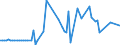 CN 73202085 /Exports /Unit = Prices (Euro/ton) /Partner: Serb.monten. /Reporter: Eur15 /73202085:Coil Tension Springs, of Iron or Steel