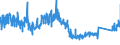 KN 73202089 /Exporte /Einheit = Preise (Euro/Tonne) /Partnerland: Schweden /Meldeland: Eur27_2020 /73202089:Federn, Schraubenlinienförmig, aus Eisen Oder Stahl (Ausg. Warmgeformt, Spiralflachfedern, Druckfedern, Zugfedern, Uhrfedern, Federn für Stöcke und Griffe von Regen- Oder Sonnenschirmen Sowie Stoßdämpfer des Abschnitts 17)
