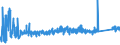 KN 73202089 /Exporte /Einheit = Preise (Euro/Tonne) /Partnerland: Finnland /Meldeland: Eur27_2020 /73202089:Federn, Schraubenlinienförmig, aus Eisen Oder Stahl (Ausg. Warmgeformt, Spiralflachfedern, Druckfedern, Zugfedern, Uhrfedern, Federn für Stöcke und Griffe von Regen- Oder Sonnenschirmen Sowie Stoßdämpfer des Abschnitts 17)