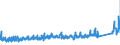 KN 73202089 /Exporte /Einheit = Preise (Euro/Tonne) /Partnerland: Oesterreich /Meldeland: Eur27_2020 /73202089:Federn, Schraubenlinienförmig, aus Eisen Oder Stahl (Ausg. Warmgeformt, Spiralflachfedern, Druckfedern, Zugfedern, Uhrfedern, Federn für Stöcke und Griffe von Regen- Oder Sonnenschirmen Sowie Stoßdämpfer des Abschnitts 17)