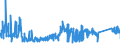 KN 73202089 /Exporte /Einheit = Preise (Euro/Tonne) /Partnerland: Estland /Meldeland: Eur27_2020 /73202089:Federn, Schraubenlinienförmig, aus Eisen Oder Stahl (Ausg. Warmgeformt, Spiralflachfedern, Druckfedern, Zugfedern, Uhrfedern, Federn für Stöcke und Griffe von Regen- Oder Sonnenschirmen Sowie Stoßdämpfer des Abschnitts 17)