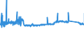 KN 73202089 /Exporte /Einheit = Preise (Euro/Tonne) /Partnerland: Slowakei /Meldeland: Eur27_2020 /73202089:Federn, Schraubenlinienförmig, aus Eisen Oder Stahl (Ausg. Warmgeformt, Spiralflachfedern, Druckfedern, Zugfedern, Uhrfedern, Federn für Stöcke und Griffe von Regen- Oder Sonnenschirmen Sowie Stoßdämpfer des Abschnitts 17)