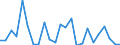 CN 73209010 /Exports /Unit = Prices (Euro/ton) /Partner: United Kingdom(Northern Ireland) /Reporter: Eur27_2020 /73209010:Flat Spiral Springs, of Iron or Steel