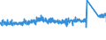 KN 7320 /Exporte /Einheit = Preise (Euro/Tonne) /Partnerland: Frankreich /Meldeland: Eur27_2020 /7320:Federn und Federblätter, aus Eisen Oder Stahl (Ausg. Uhrfedern, Federn für Stöcke und Griffe von Regen- Oder Sonnenschirmen, Federringe, Federscheiben Sowie Stoßdämpfer und Drehstab- Bzw. Torsionsfedern des Abschnitts 17)