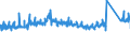 KN 7320 /Exporte /Einheit = Preise (Euro/Tonne) /Partnerland: Niederlande /Meldeland: Eur27_2020 /7320:Federn und Federblätter, aus Eisen Oder Stahl (Ausg. Uhrfedern, Federn für Stöcke und Griffe von Regen- Oder Sonnenschirmen, Federringe, Federscheiben Sowie Stoßdämpfer und Drehstab- Bzw. Torsionsfedern des Abschnitts 17)