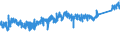 KN 7320 /Exporte /Einheit = Preise (Euro/Tonne) /Partnerland: Italien /Meldeland: Eur27_2020 /7320:Federn und Federblätter, aus Eisen Oder Stahl (Ausg. Uhrfedern, Federn für Stöcke und Griffe von Regen- Oder Sonnenschirmen, Federringe, Federscheiben Sowie Stoßdämpfer und Drehstab- Bzw. Torsionsfedern des Abschnitts 17)