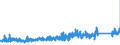 KN 7320 /Exporte /Einheit = Preise (Euro/Tonne) /Partnerland: Irland /Meldeland: Eur27_2020 /7320:Federn und Federblätter, aus Eisen Oder Stahl (Ausg. Uhrfedern, Federn für Stöcke und Griffe von Regen- Oder Sonnenschirmen, Federringe, Federscheiben Sowie Stoßdämpfer und Drehstab- Bzw. Torsionsfedern des Abschnitts 17)