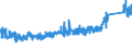 KN 7320 /Exporte /Einheit = Preise (Euro/Tonne) /Partnerland: Daenemark /Meldeland: Eur27_2020 /7320:Federn und Federblätter, aus Eisen Oder Stahl (Ausg. Uhrfedern, Federn für Stöcke und Griffe von Regen- Oder Sonnenschirmen, Federringe, Federscheiben Sowie Stoßdämpfer und Drehstab- Bzw. Torsionsfedern des Abschnitts 17)