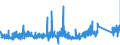 KN 7320 /Exporte /Einheit = Preise (Euro/Tonne) /Partnerland: Griechenland /Meldeland: Eur27_2020 /7320:Federn und Federblätter, aus Eisen Oder Stahl (Ausg. Uhrfedern, Federn für Stöcke und Griffe von Regen- Oder Sonnenschirmen, Federringe, Federscheiben Sowie Stoßdämpfer und Drehstab- Bzw. Torsionsfedern des Abschnitts 17)
