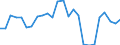 KN 7320 /Exporte /Einheit = Preise (Euro/Tonne) /Partnerland: Ver.koenigreich(Nordirland) /Meldeland: Eur27_2020 /7320:Federn und Federblätter, aus Eisen Oder Stahl (Ausg. Uhrfedern, Federn für Stöcke und Griffe von Regen- Oder Sonnenschirmen, Federringe, Federscheiben Sowie Stoßdämpfer und Drehstab- Bzw. Torsionsfedern des Abschnitts 17)
