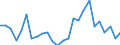 KN 7320 /Exporte /Einheit = Preise (Euro/Tonne) /Partnerland: Ver.koenigreich(Ohne Nordirland) /Meldeland: Eur27_2020 /7320:Federn und Federblätter, aus Eisen Oder Stahl (Ausg. Uhrfedern, Federn für Stöcke und Griffe von Regen- Oder Sonnenschirmen, Federringe, Federscheiben Sowie Stoßdämpfer und Drehstab- Bzw. Torsionsfedern des Abschnitts 17)