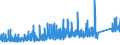 KN 7320 /Exporte /Einheit = Preise (Euro/Tonne) /Partnerland: Island /Meldeland: Eur27_2020 /7320:Federn und Federblätter, aus Eisen Oder Stahl (Ausg. Uhrfedern, Federn für Stöcke und Griffe von Regen- Oder Sonnenschirmen, Federringe, Federscheiben Sowie Stoßdämpfer und Drehstab- Bzw. Torsionsfedern des Abschnitts 17)