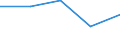 KN 7320 /Exporte /Einheit = Preise (Euro/Tonne) /Partnerland: Faeroer /Meldeland: Eur27 /7320:Federn und Federblätter, aus Eisen Oder Stahl (Ausg. Uhrfedern, Federn für Stöcke und Griffe von Regen- Oder Sonnenschirmen, Federringe, Federscheiben Sowie Stoßdämpfer und Drehstab- Bzw. Torsionsfedern des Abschnitts 17)
