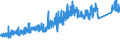 KN 7320 /Exporte /Einheit = Preise (Euro/Tonne) /Partnerland: Norwegen /Meldeland: Eur27_2020 /7320:Federn und Federblätter, aus Eisen Oder Stahl (Ausg. Uhrfedern, Federn für Stöcke und Griffe von Regen- Oder Sonnenschirmen, Federringe, Federscheiben Sowie Stoßdämpfer und Drehstab- Bzw. Torsionsfedern des Abschnitts 17)