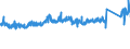KN 7320 /Exporte /Einheit = Preise (Euro/Tonne) /Partnerland: Schweden /Meldeland: Eur27_2020 /7320:Federn und Federblätter, aus Eisen Oder Stahl (Ausg. Uhrfedern, Federn für Stöcke und Griffe von Regen- Oder Sonnenschirmen, Federringe, Federscheiben Sowie Stoßdämpfer und Drehstab- Bzw. Torsionsfedern des Abschnitts 17)