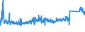KN 7320 /Exporte /Einheit = Preise (Euro/Tonne) /Partnerland: Finnland /Meldeland: Eur27_2020 /7320:Federn und Federblätter, aus Eisen Oder Stahl (Ausg. Uhrfedern, Federn für Stöcke und Griffe von Regen- Oder Sonnenschirmen, Federringe, Federscheiben Sowie Stoßdämpfer und Drehstab- Bzw. Torsionsfedern des Abschnitts 17)