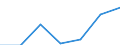 KN 7320 /Exporte /Einheit = Preise (Euro/Tonne) /Partnerland: Schweiz /Meldeland: Eur27 /7320:Federn und Federblätter, aus Eisen Oder Stahl (Ausg. Uhrfedern, Federn für Stöcke und Griffe von Regen- Oder Sonnenschirmen, Federringe, Federscheiben Sowie Stoßdämpfer und Drehstab- Bzw. Torsionsfedern des Abschnitts 17)