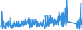 KN 7320 /Exporte /Einheit = Preise (Euro/Tonne) /Partnerland: Liechtenstein /Meldeland: Eur27_2020 /7320:Federn und Federblätter, aus Eisen Oder Stahl (Ausg. Uhrfedern, Federn für Stöcke und Griffe von Regen- Oder Sonnenschirmen, Federringe, Federscheiben Sowie Stoßdämpfer und Drehstab- Bzw. Torsionsfedern des Abschnitts 17)