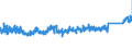 KN 7320 /Exporte /Einheit = Preise (Euro/Tonne) /Partnerland: Oesterreich /Meldeland: Eur27_2020 /7320:Federn und Federblätter, aus Eisen Oder Stahl (Ausg. Uhrfedern, Federn für Stöcke und Griffe von Regen- Oder Sonnenschirmen, Federringe, Federscheiben Sowie Stoßdämpfer und Drehstab- Bzw. Torsionsfedern des Abschnitts 17)