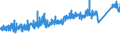 KN 7320 /Exporte /Einheit = Preise (Euro/Tonne) /Partnerland: Schweiz /Meldeland: Eur27_2020 /7320:Federn und Federblätter, aus Eisen Oder Stahl (Ausg. Uhrfedern, Federn für Stöcke und Griffe von Regen- Oder Sonnenschirmen, Federringe, Federscheiben Sowie Stoßdämpfer und Drehstab- Bzw. Torsionsfedern des Abschnitts 17)