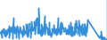 KN 7320 /Exporte /Einheit = Preise (Euro/Tonne) /Partnerland: Malta /Meldeland: Eur27_2020 /7320:Federn und Federblätter, aus Eisen Oder Stahl (Ausg. Uhrfedern, Federn für Stöcke und Griffe von Regen- Oder Sonnenschirmen, Federringe, Federscheiben Sowie Stoßdämpfer und Drehstab- Bzw. Torsionsfedern des Abschnitts 17)