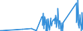 KN 7320 /Exporte /Einheit = Preise (Euro/Tonne) /Partnerland: San Marino /Meldeland: Eur27_2020 /7320:Federn und Federblätter, aus Eisen Oder Stahl (Ausg. Uhrfedern, Federn für Stöcke und Griffe von Regen- Oder Sonnenschirmen, Federringe, Federscheiben Sowie Stoßdämpfer und Drehstab- Bzw. Torsionsfedern des Abschnitts 17)