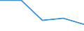 KN 7320 /Exporte /Einheit = Preise (Euro/Tonne) /Partnerland: Jugoslawien /Meldeland: Eur27 /7320:Federn und Federblätter, aus Eisen Oder Stahl (Ausg. Uhrfedern, Federn für Stöcke und Griffe von Regen- Oder Sonnenschirmen, Federringe, Federscheiben Sowie Stoßdämpfer und Drehstab- Bzw. Torsionsfedern des Abschnitts 17)