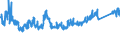 KN 7320 /Exporte /Einheit = Preise (Euro/Tonne) /Partnerland: Tuerkei /Meldeland: Eur27_2020 /7320:Federn und Federblätter, aus Eisen Oder Stahl (Ausg. Uhrfedern, Federn für Stöcke und Griffe von Regen- Oder Sonnenschirmen, Federringe, Federscheiben Sowie Stoßdämpfer und Drehstab- Bzw. Torsionsfedern des Abschnitts 17)