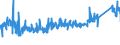 KN 7320 /Exporte /Einheit = Preise (Euro/Tonne) /Partnerland: Lettland /Meldeland: Eur27_2020 /7320:Federn und Federblätter, aus Eisen Oder Stahl (Ausg. Uhrfedern, Federn für Stöcke und Griffe von Regen- Oder Sonnenschirmen, Federringe, Federscheiben Sowie Stoßdämpfer und Drehstab- Bzw. Torsionsfedern des Abschnitts 17)