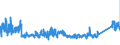 KN 7320 /Exporte /Einheit = Preise (Euro/Tonne) /Partnerland: Litauen /Meldeland: Eur27_2020 /7320:Federn und Federblätter, aus Eisen Oder Stahl (Ausg. Uhrfedern, Federn für Stöcke und Griffe von Regen- Oder Sonnenschirmen, Federringe, Federscheiben Sowie Stoßdämpfer und Drehstab- Bzw. Torsionsfedern des Abschnitts 17)
