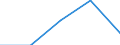 KN 7320 /Exporte /Einheit = Preise (Euro/Tonne) /Partnerland: Sowjetunion /Meldeland: Eur27 /7320:Federn und Federblätter, aus Eisen Oder Stahl (Ausg. Uhrfedern, Federn für Stöcke und Griffe von Regen- Oder Sonnenschirmen, Federringe, Federscheiben Sowie Stoßdämpfer und Drehstab- Bzw. Torsionsfedern des Abschnitts 17)