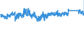 KN 7320 /Exporte /Einheit = Preise (Euro/Tonne) /Partnerland: Tschechien /Meldeland: Eur27_2020 /7320:Federn und Federblätter, aus Eisen Oder Stahl (Ausg. Uhrfedern, Federn für Stöcke und Griffe von Regen- Oder Sonnenschirmen, Federringe, Federscheiben Sowie Stoßdämpfer und Drehstab- Bzw. Torsionsfedern des Abschnitts 17)
