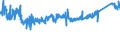 KN 7320 /Exporte /Einheit = Preise (Euro/Tonne) /Partnerland: Slowakei /Meldeland: Eur27_2020 /7320:Federn und Federblätter, aus Eisen Oder Stahl (Ausg. Uhrfedern, Federn für Stöcke und Griffe von Regen- Oder Sonnenschirmen, Federringe, Federscheiben Sowie Stoßdämpfer und Drehstab- Bzw. Torsionsfedern des Abschnitts 17)