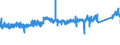 KN 7320 /Exporte /Einheit = Preise (Euro/Tonne) /Partnerland: Ungarn /Meldeland: Eur27_2020 /7320:Federn und Federblätter, aus Eisen Oder Stahl (Ausg. Uhrfedern, Federn für Stöcke und Griffe von Regen- Oder Sonnenschirmen, Federringe, Federscheiben Sowie Stoßdämpfer und Drehstab- Bzw. Torsionsfedern des Abschnitts 17)
