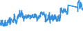 KN 7320 /Exporte /Einheit = Preise (Euro/Tonne) /Partnerland: Rumaenien /Meldeland: Eur27_2020 /7320:Federn und Federblätter, aus Eisen Oder Stahl (Ausg. Uhrfedern, Federn für Stöcke und Griffe von Regen- Oder Sonnenschirmen, Federringe, Federscheiben Sowie Stoßdämpfer und Drehstab- Bzw. Torsionsfedern des Abschnitts 17)