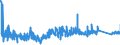 KN 7320 /Exporte /Einheit = Preise (Euro/Tonne) /Partnerland: Bulgarien /Meldeland: Eur27_2020 /7320:Federn und Federblätter, aus Eisen Oder Stahl (Ausg. Uhrfedern, Federn für Stöcke und Griffe von Regen- Oder Sonnenschirmen, Federringe, Federscheiben Sowie Stoßdämpfer und Drehstab- Bzw. Torsionsfedern des Abschnitts 17)