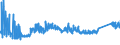 KN 7320 /Exporte /Einheit = Preise (Euro/Tonne) /Partnerland: Ukraine /Meldeland: Eur27_2020 /7320:Federn und Federblätter, aus Eisen Oder Stahl (Ausg. Uhrfedern, Federn für Stöcke und Griffe von Regen- Oder Sonnenschirmen, Federringe, Federscheiben Sowie Stoßdämpfer und Drehstab- Bzw. Torsionsfedern des Abschnitts 17)