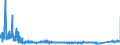 KN 7320 /Exporte /Einheit = Preise (Euro/Tonne) /Partnerland: Weissrussland /Meldeland: Eur27_2020 /7320:Federn und Federblätter, aus Eisen Oder Stahl (Ausg. Uhrfedern, Federn für Stöcke und Griffe von Regen- Oder Sonnenschirmen, Federringe, Federscheiben Sowie Stoßdämpfer und Drehstab- Bzw. Torsionsfedern des Abschnitts 17)